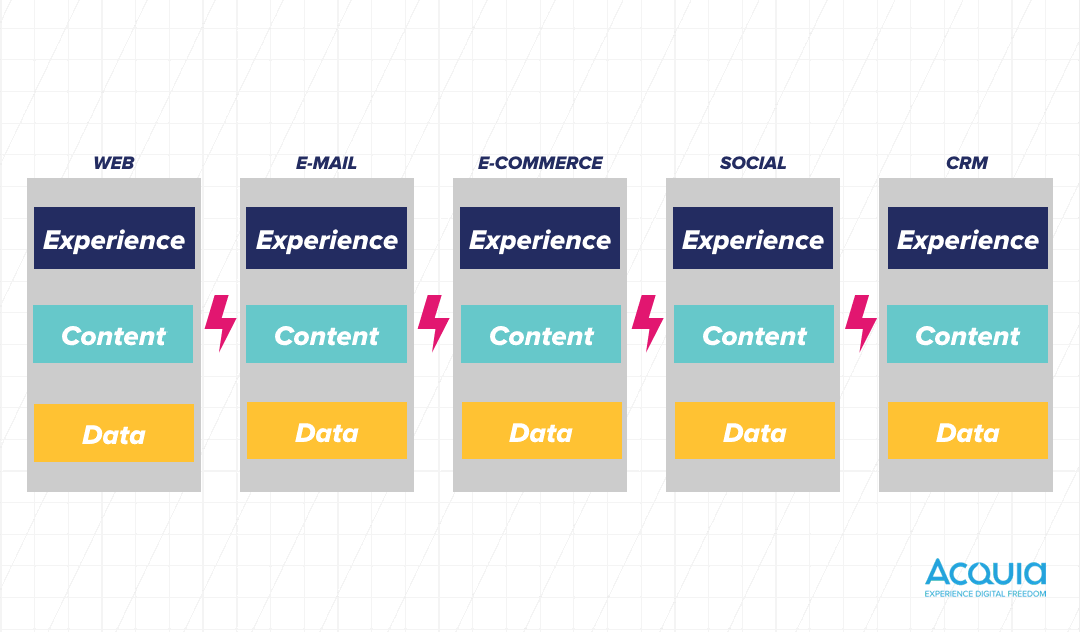 Acquia DXP Graphic