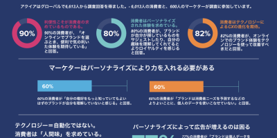 CX Stats 2020