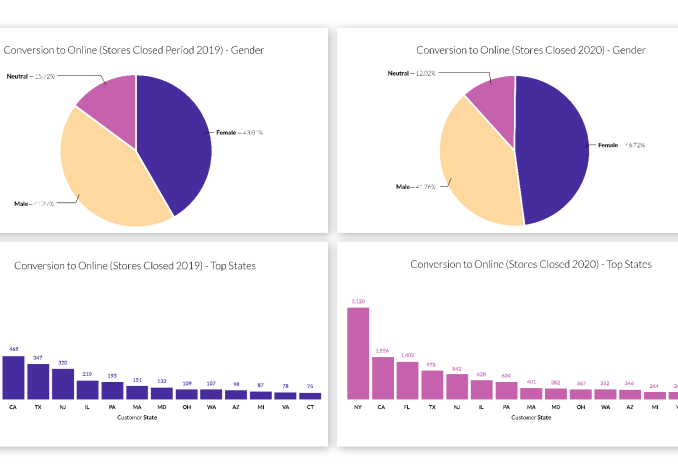 Enrich Downstream Systems with CDP Data