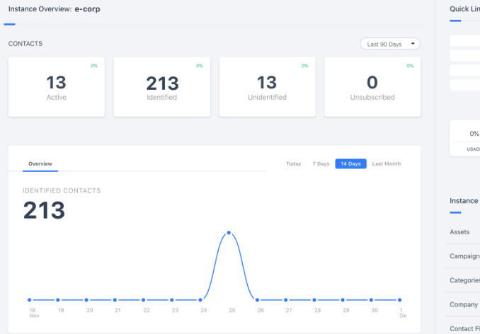 Replicate Best Practices