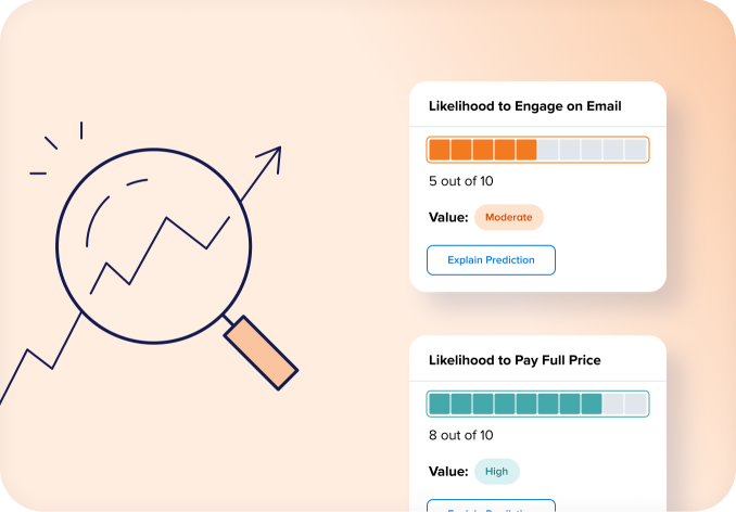 Product UI indicating how likely a customer is to engage in email or pay full price on a scale from 1 to 10.