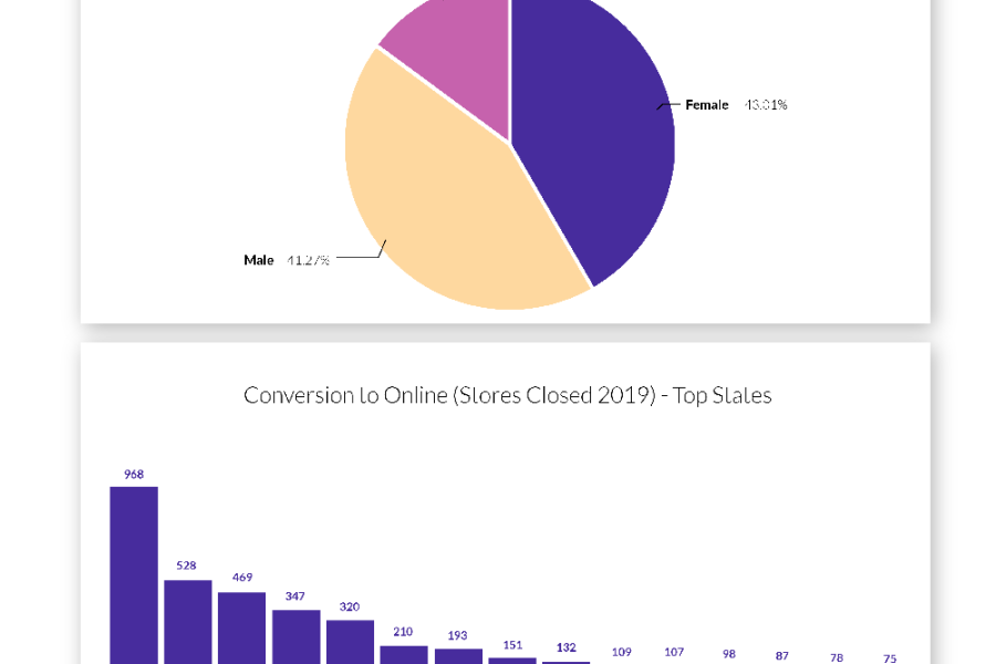 Effectively Migrate Customers Across Channels