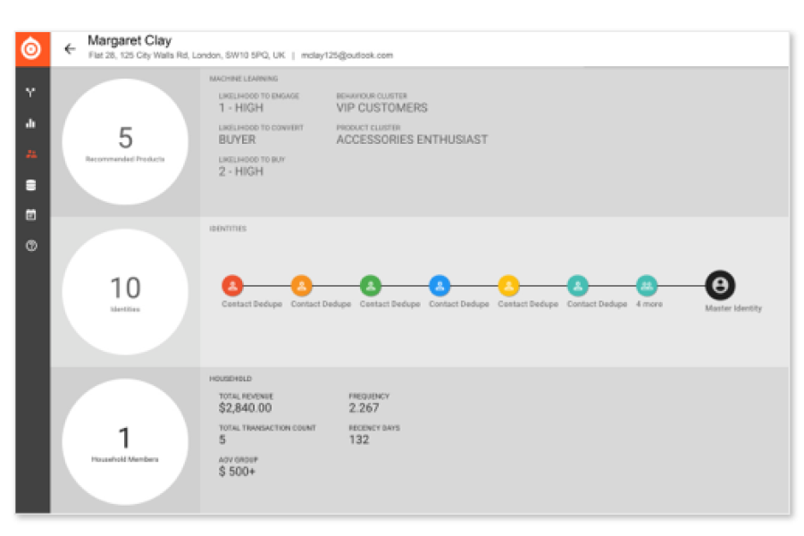Data you can rely on
