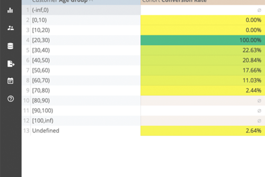 Analytics - Insights