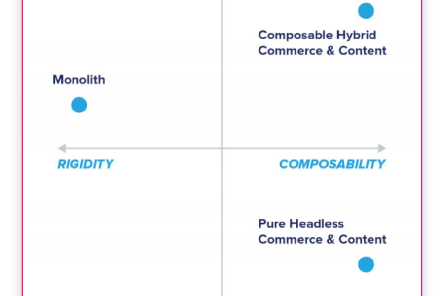 Agile CMS with Acquia graphic