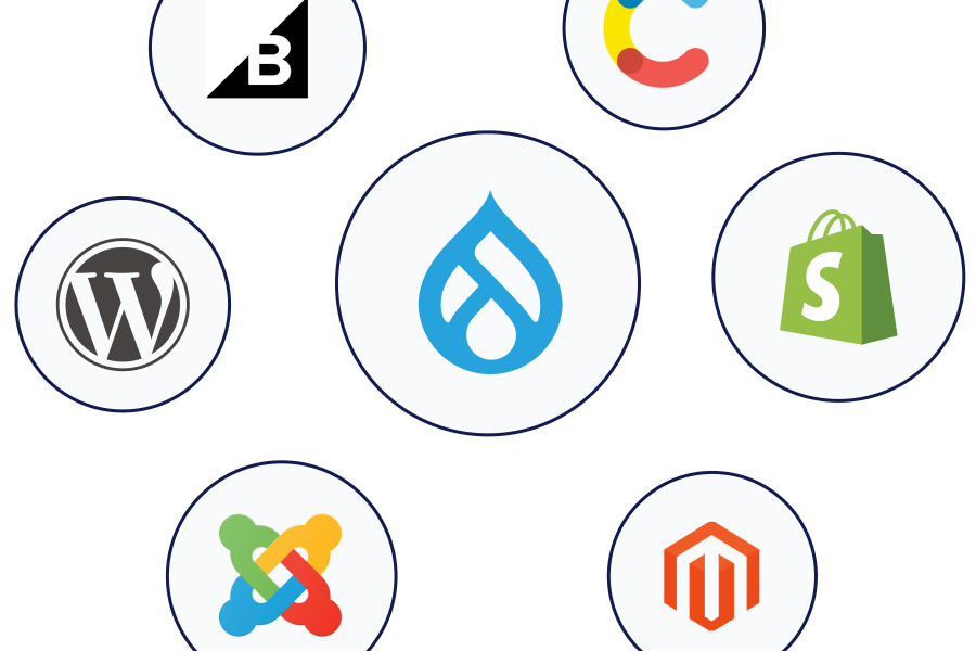 Floating logos for: Drupal, WordPress, Shopify, BigCommerce, Magento, Contentful, and Joomla