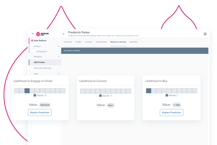 pink droplets with acquia product screenshots coming out of them