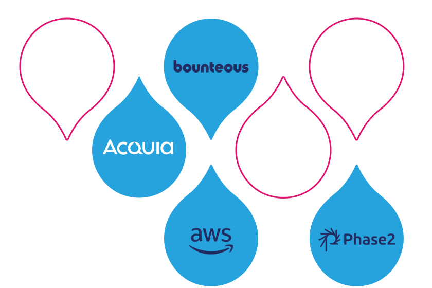 blue an dpink acquia droplets with acquia, bounteous, phase 2, and AWS logos