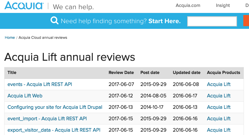 annual review