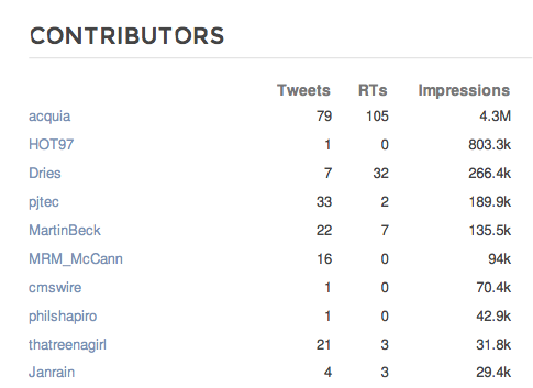The Reach of Emmis