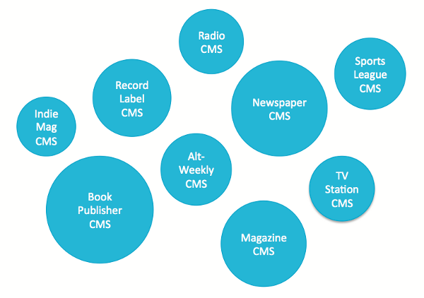 Why Emmis Needed a New Platform and How They Chose One