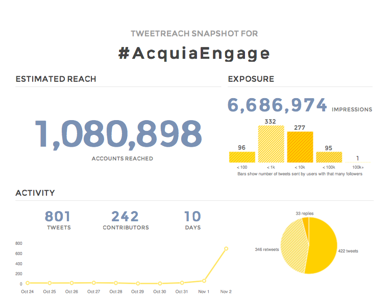 The Reach of Emmis