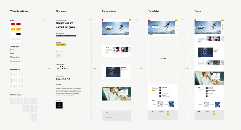 components of a design system