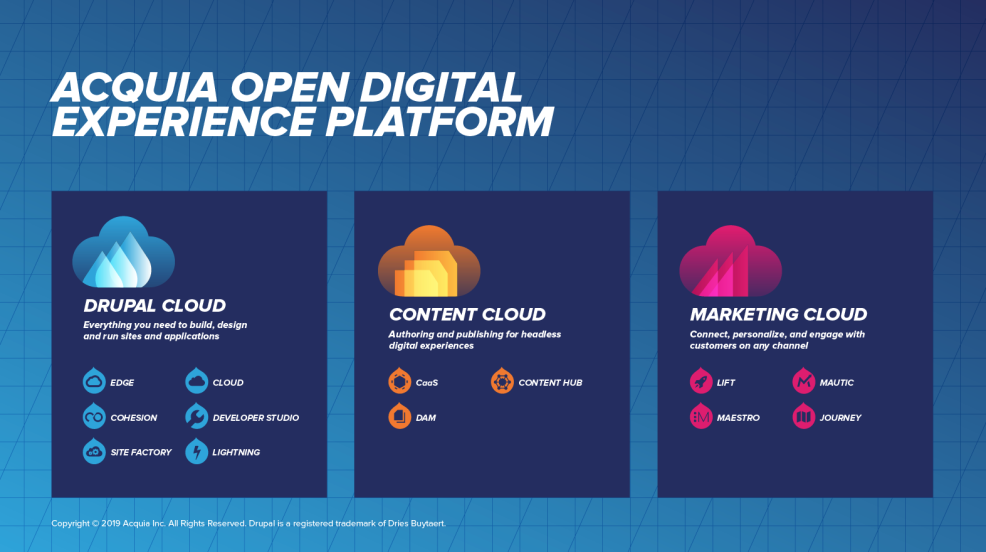 acquia cloud architecture 
