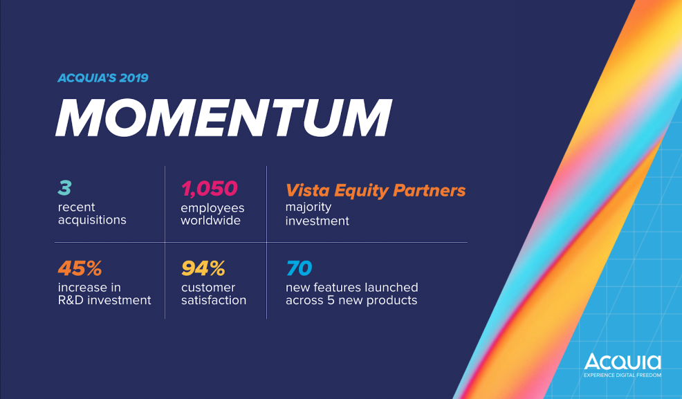 Business Momentum Slide