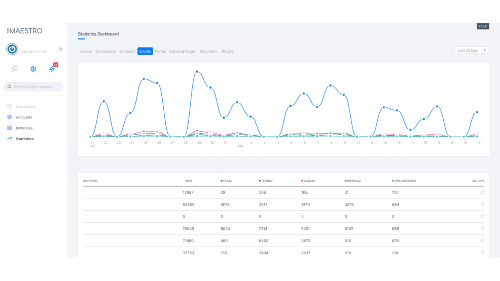 maestro screenshot
