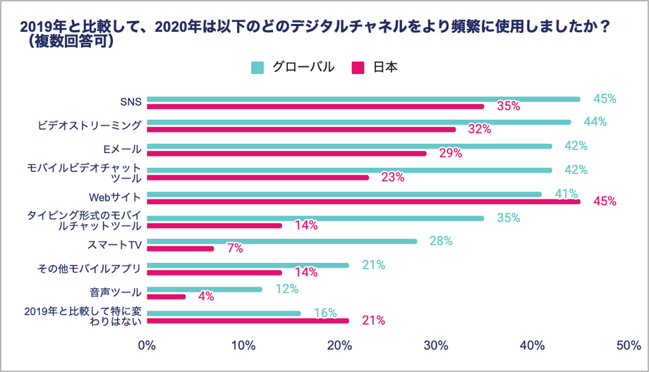 CX trend report Japan Picture 1