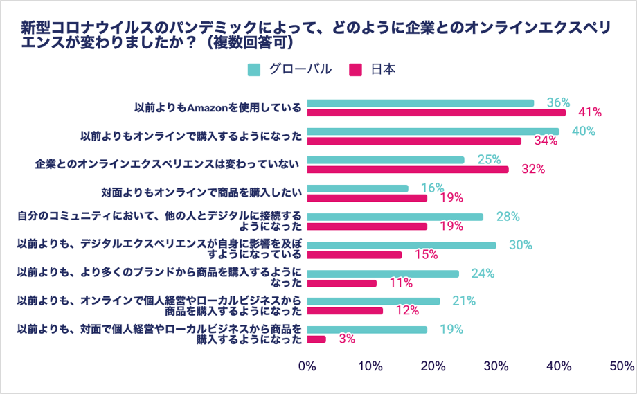 CX trend report Japan Picture 2