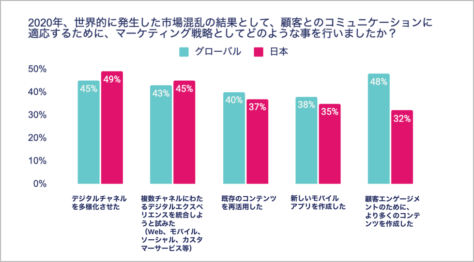 CX trend report Japan Picture 3