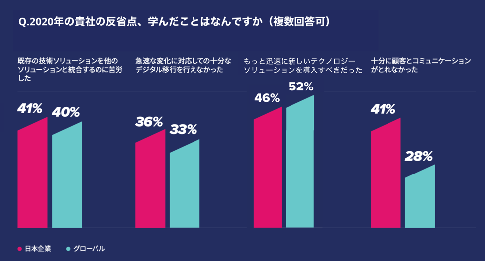 CX trend report Japan Picture 4