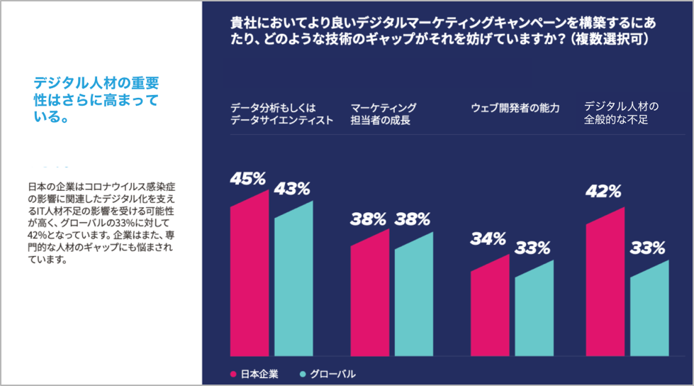 CX trend report Japan Picture 5