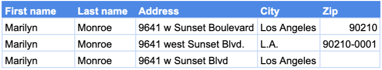 Screenshot of address identity resolution