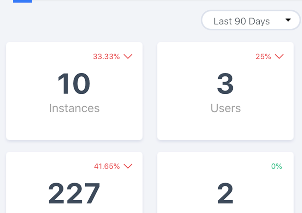 Stay Agile Stay Relevant