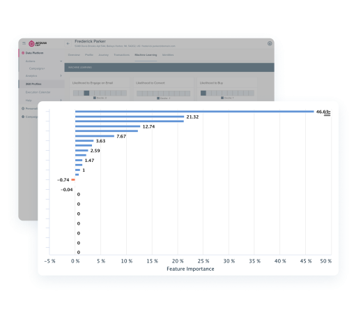 Acquia CDP product screenshots