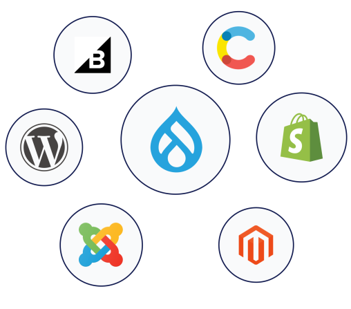 Floating logos for: Drupal, WordPress, Shopify, BigCommerce, Magento, Contentful, and Joomla
