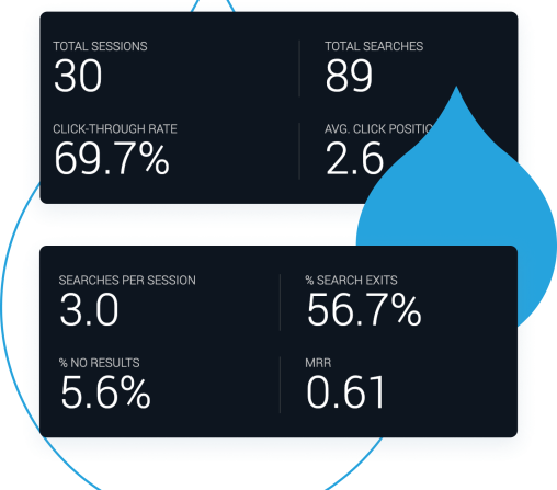Acquia Search screenshots showing various metrics tracked by the product