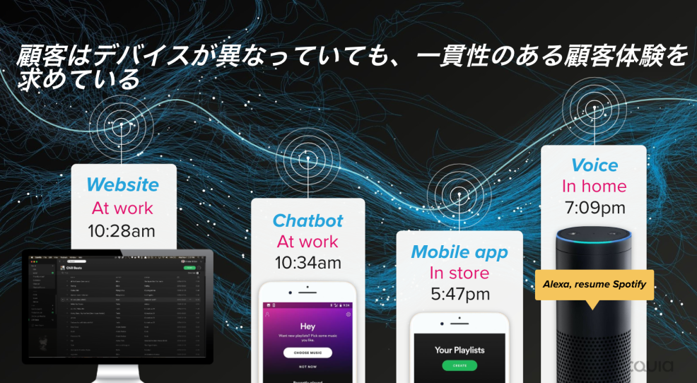 顧客体験
