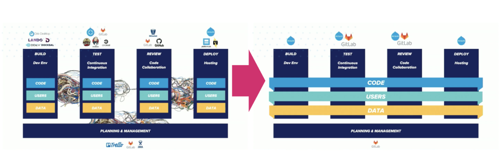 engage recap