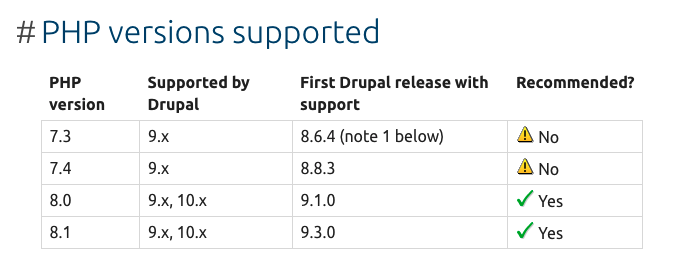 php requirements