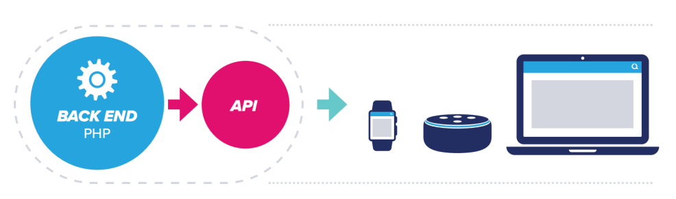 Headless CMS Diagram