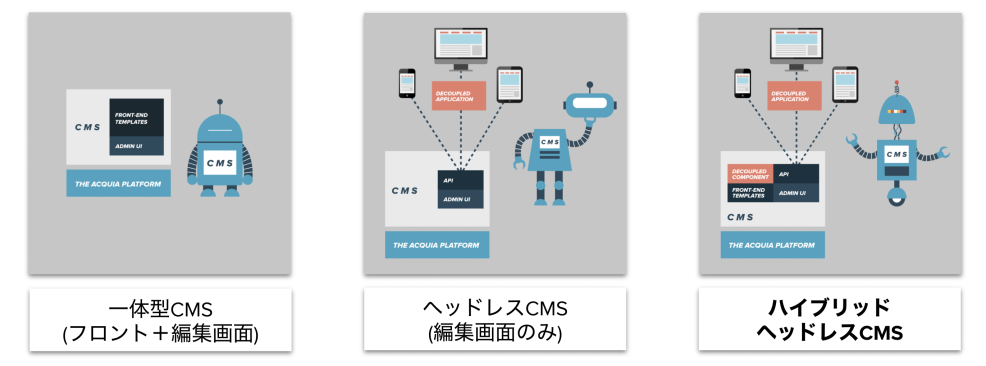 headless cms
