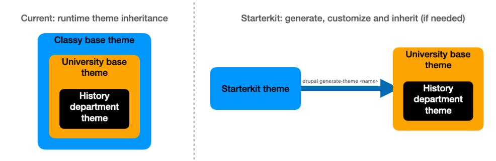 drupal 9.4