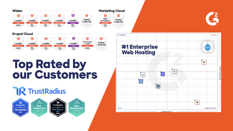 Graphic showing external awards and ratings Acquia earned in 2022