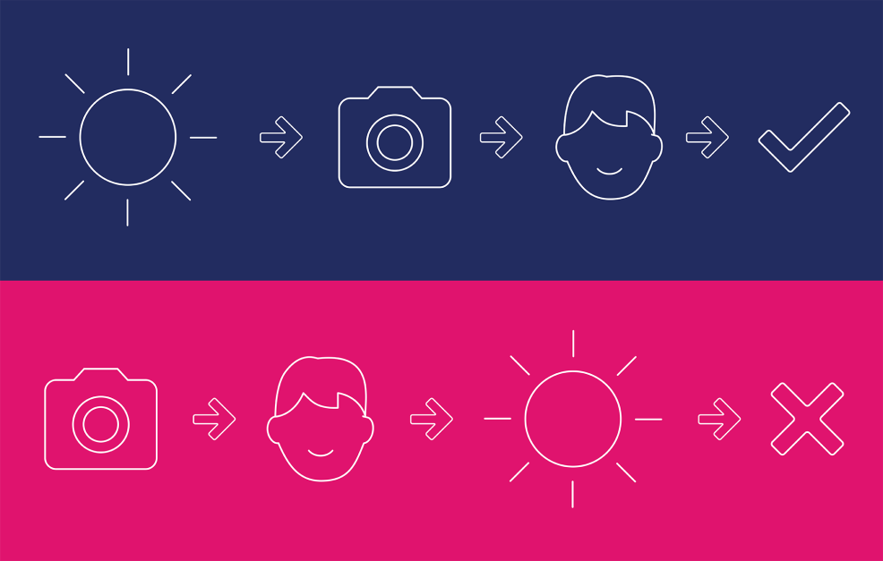Blog graphic depicting how to best position lighting and your subject for a photo or video. 