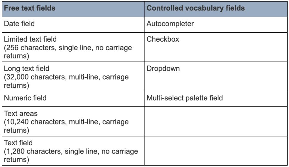 List of metadata field options
