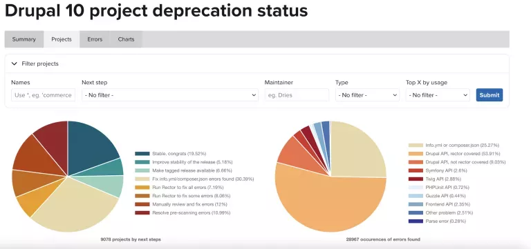 Drupal 10 project deprecation status