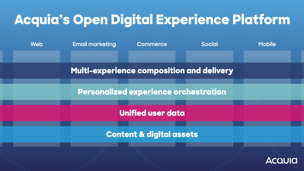 Acquia DXP Content and Data Layers