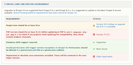 Hosting platform requirements for Drupal 10