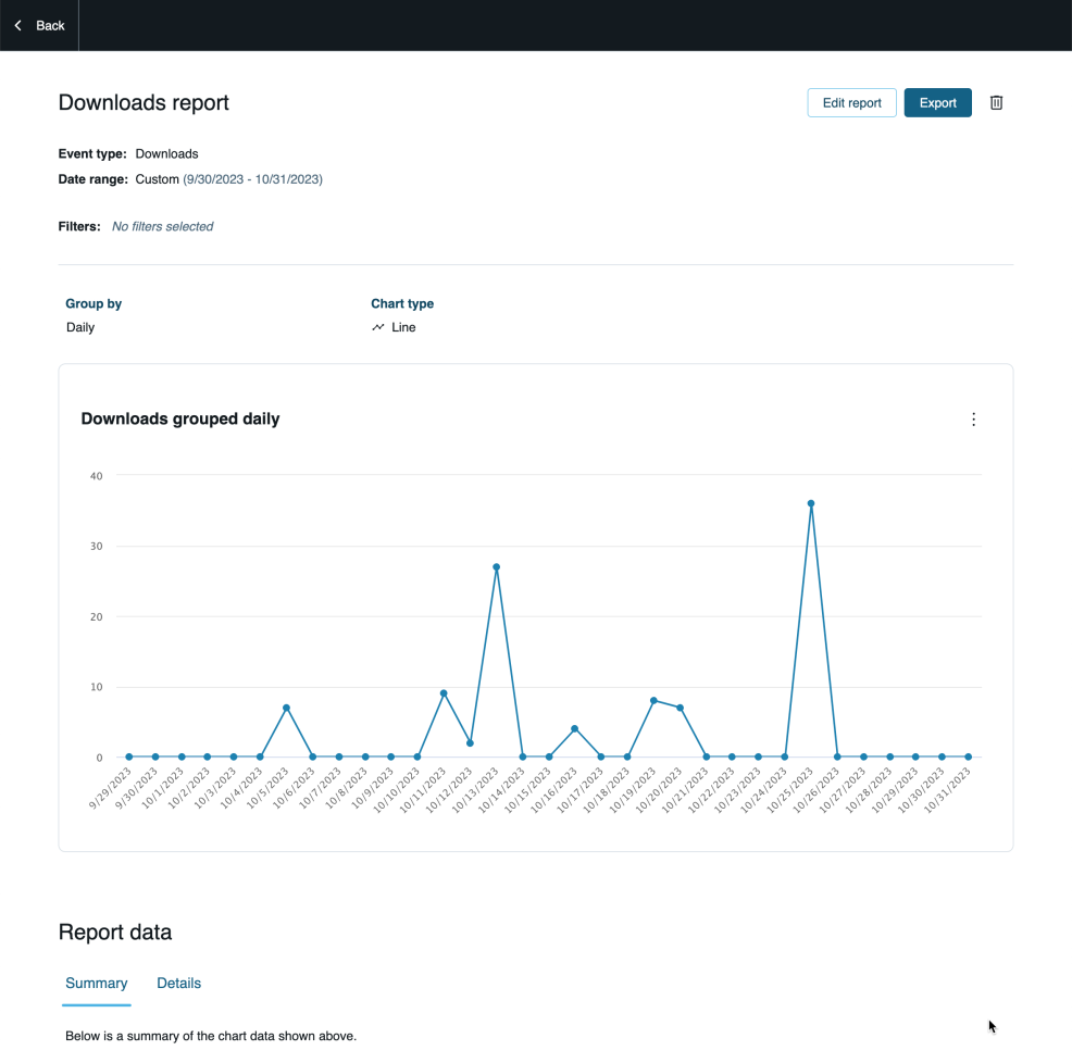 Screenshot of the new downloads reporting screen in Acquia DAM as of December 2023