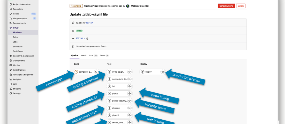 Screenshot of the Acquia Code Studio platform