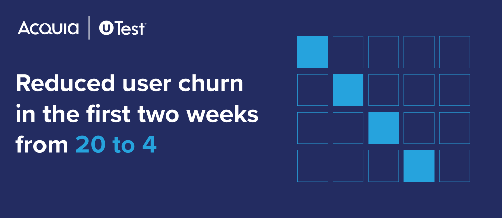 Graphic showing reduction in user churn for uTest after using Acquia Campaign Studio