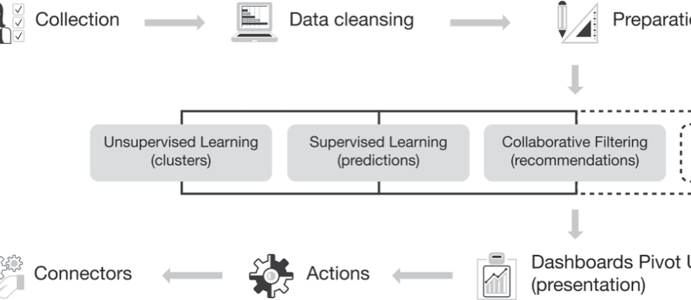 Predictive analytics figure 