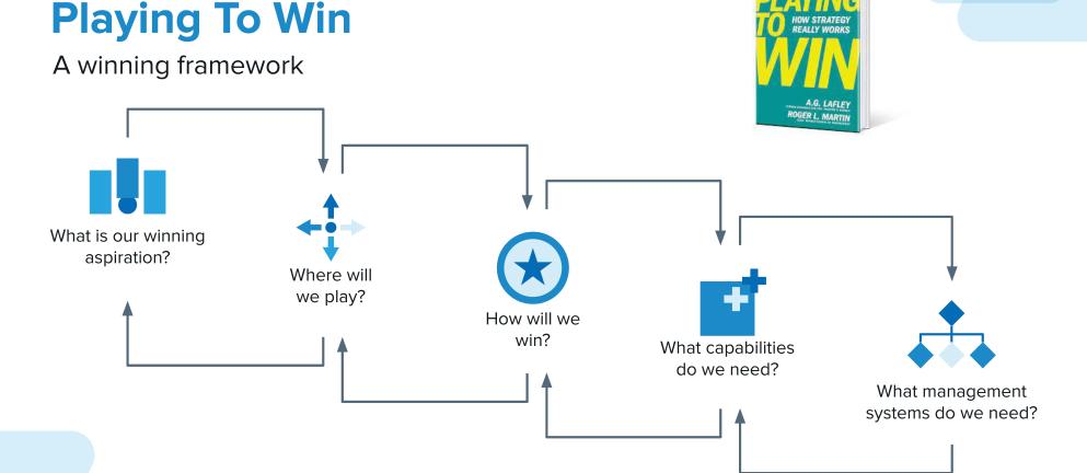 Playing to Win Framework Diagram